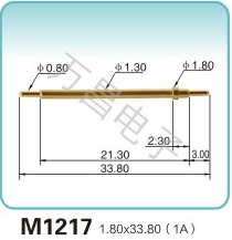 M1217 1.80x33.80(1A)